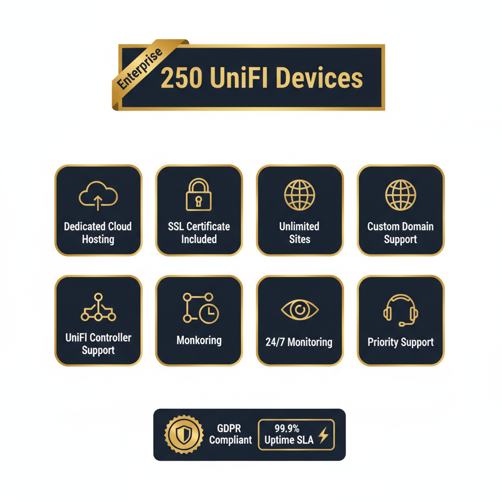 250 UniFi Devices Plan