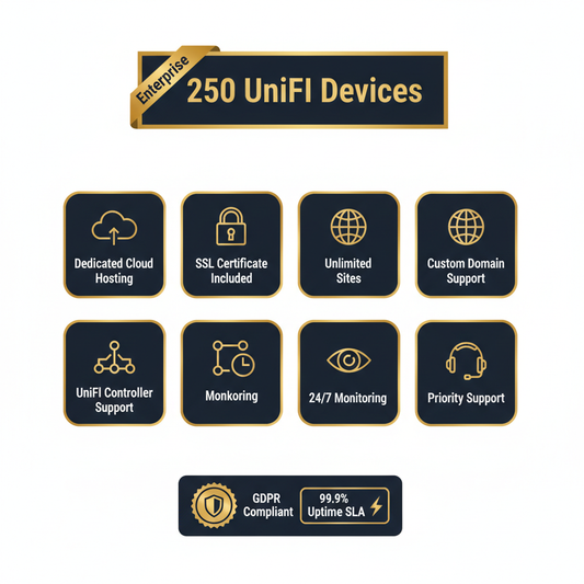 250 UniFi Devices Plan