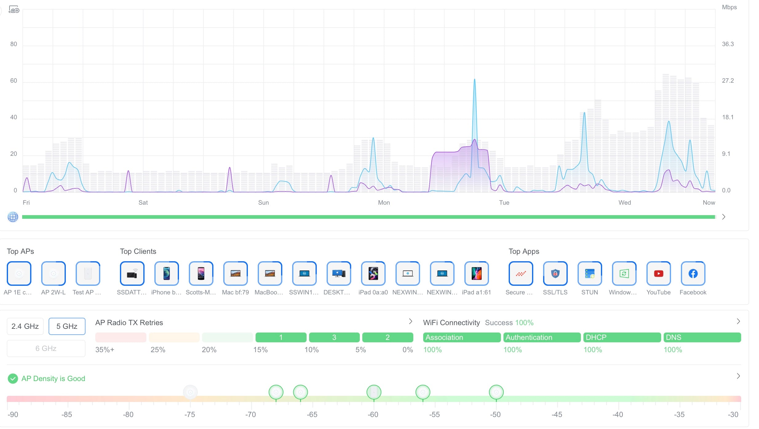 UniFi cloud hosting dashboard showing network management interface with EU data centres